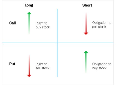 Chart of Calls vs. Puts